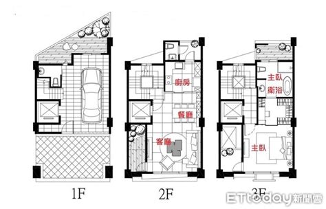 透天厝樓梯風水|【透天格局風水】透天格局風水大揭密！這5大煞氣避開財運旺